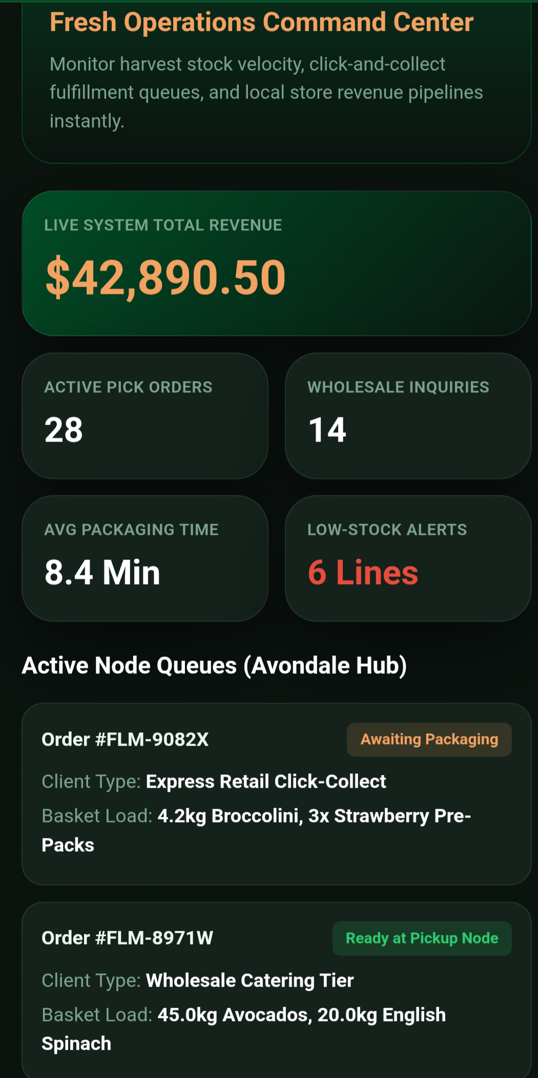 Food Lovers Market Revenue and Fulfillment Suite Admin Control